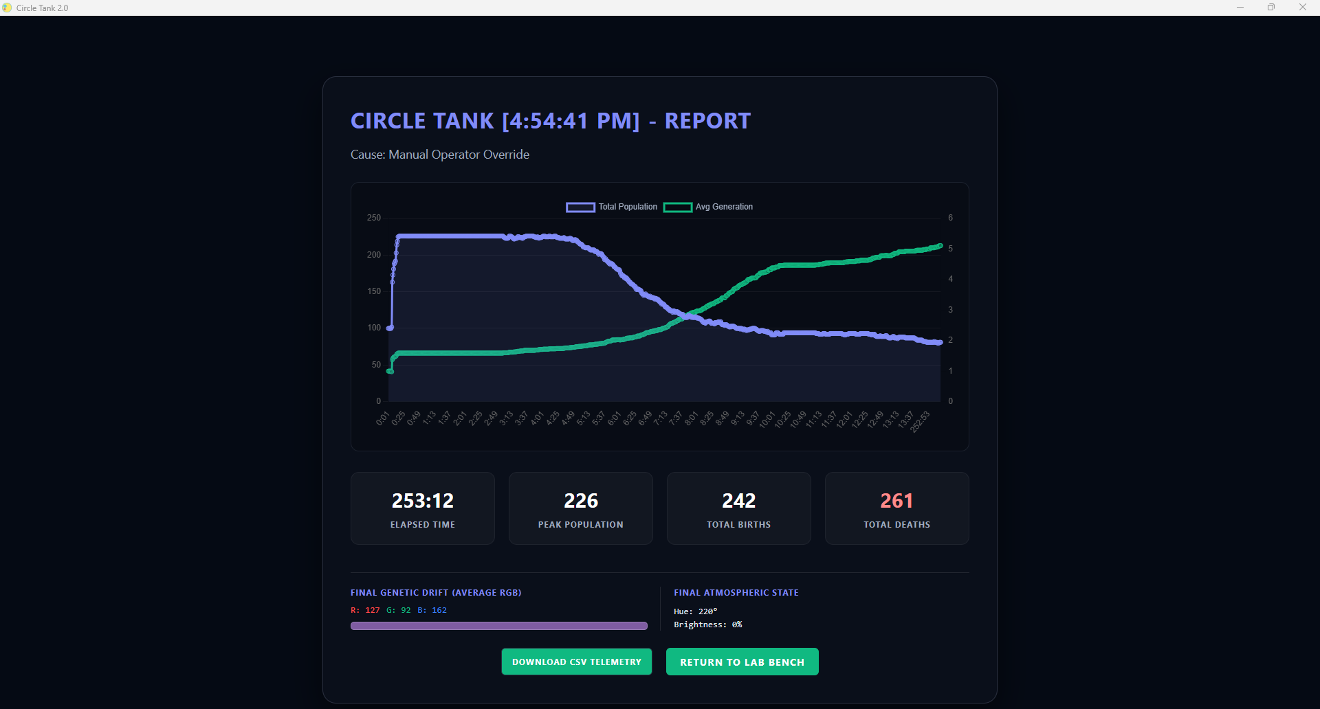 Stats Screen